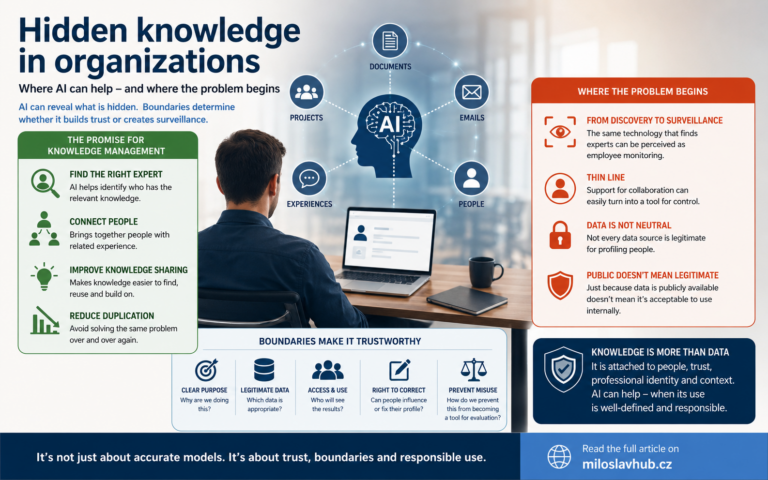 Hidden Knowledge in Organisations: Where AI Can Help—and Where the Problems Begin